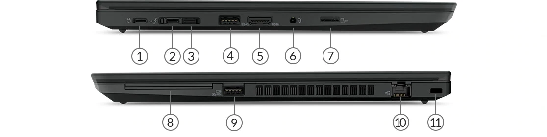 Lenovo Thinkpad P43s